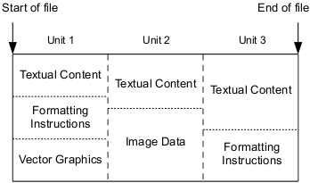 Three-page document organized into units