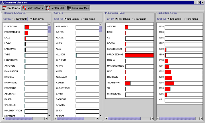 Screenshot of the bar charts visualization of the Document Visualizer