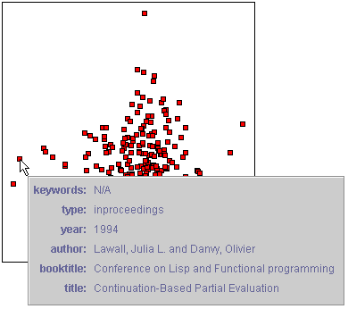 Screenshot of the scatter plot visualization's details-on-demand window
