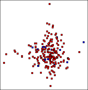 Dynamic query results are shown as highlighted document squares on the scatter plot