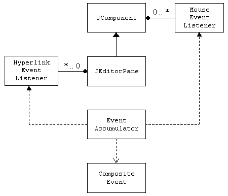 Event accumulator class diagram