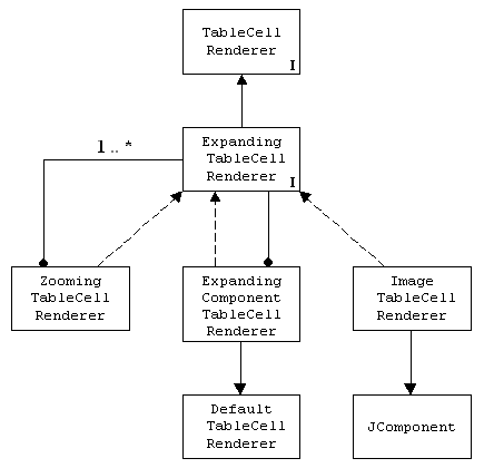 Expanding Table class diagram