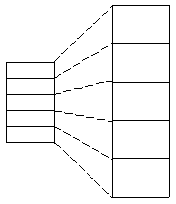 Multiple row expansion