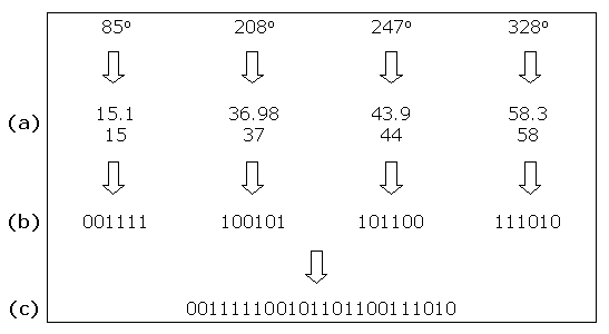 Creation of an individuals that represent the positions of two sets of four labels