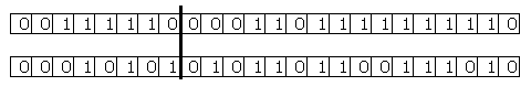 A random crossover point along the length of the string of '1's and '0's is chosen