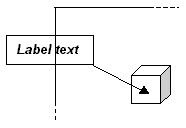 Labels can overlap the outside of the region bounding box