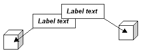 Labels can overlap other labels