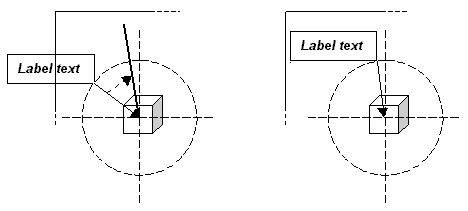 The label is moved clockwise along the circumference until the label is completely inside the region bounding box