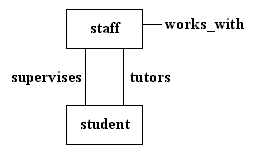 Example of the hierarchy type definition design notation