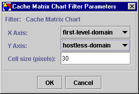 The Cache Matrix Chart parameters dialog