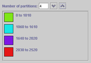 Numeric range partitioning key panel