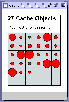 A Cache Matrix Chart model