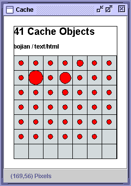 Another part of the Cache Matrix Chart model