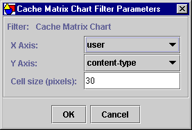 The Cache Matrix Chart filter parameters dialog