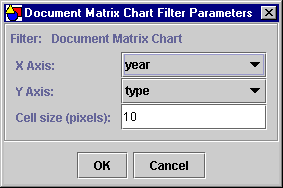 The Document Matrix Chart filter parameters dialog