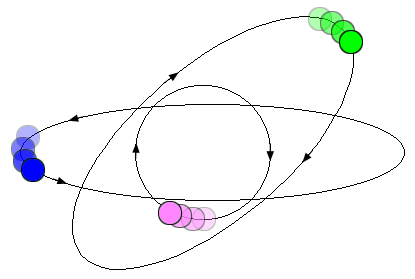 The Orbits model